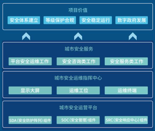 華清信安TDR智能安全運營服務榮膺2021年度數(shù)字政務創(chuàng)新獎 以智能安全賦能數(shù)字政務新未來